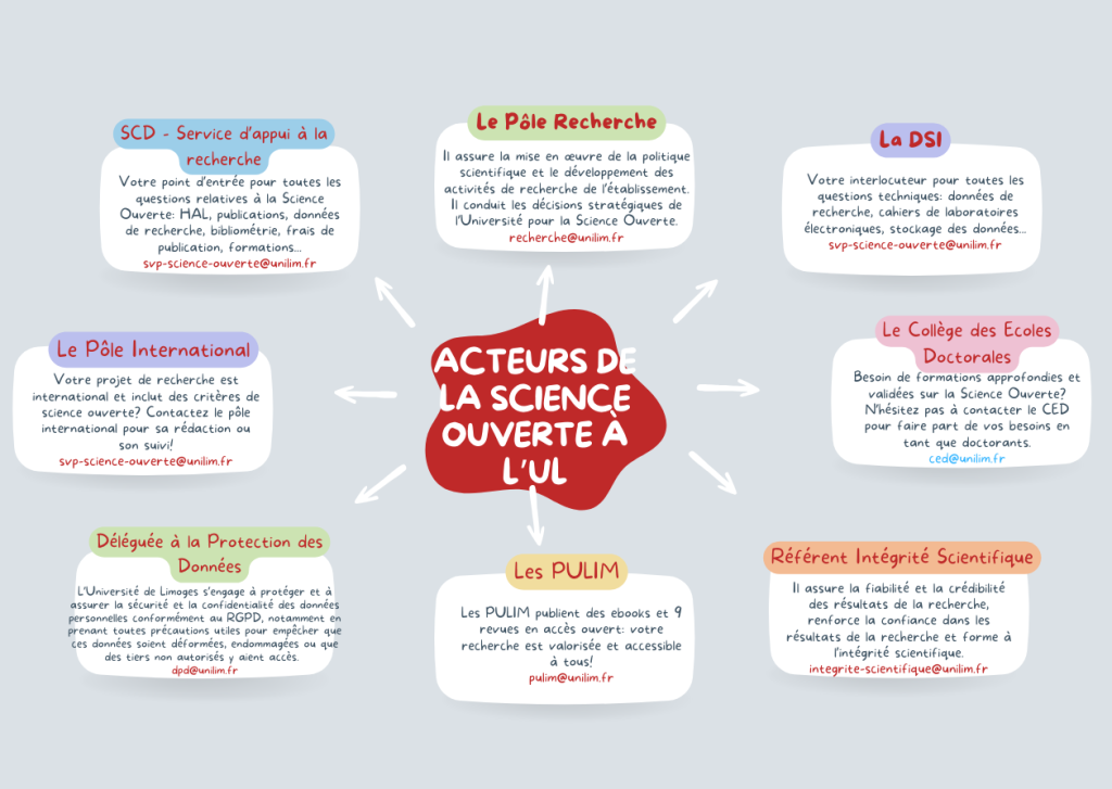 Acteurs science ouverte université de Limoges